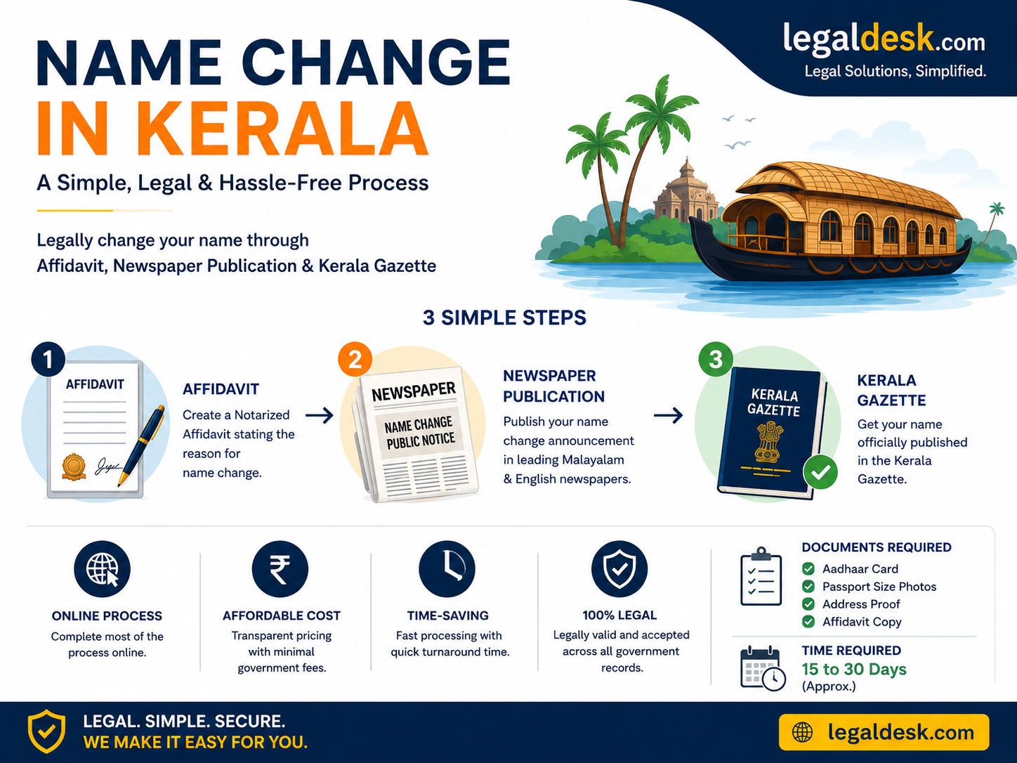 model tenancy laws india