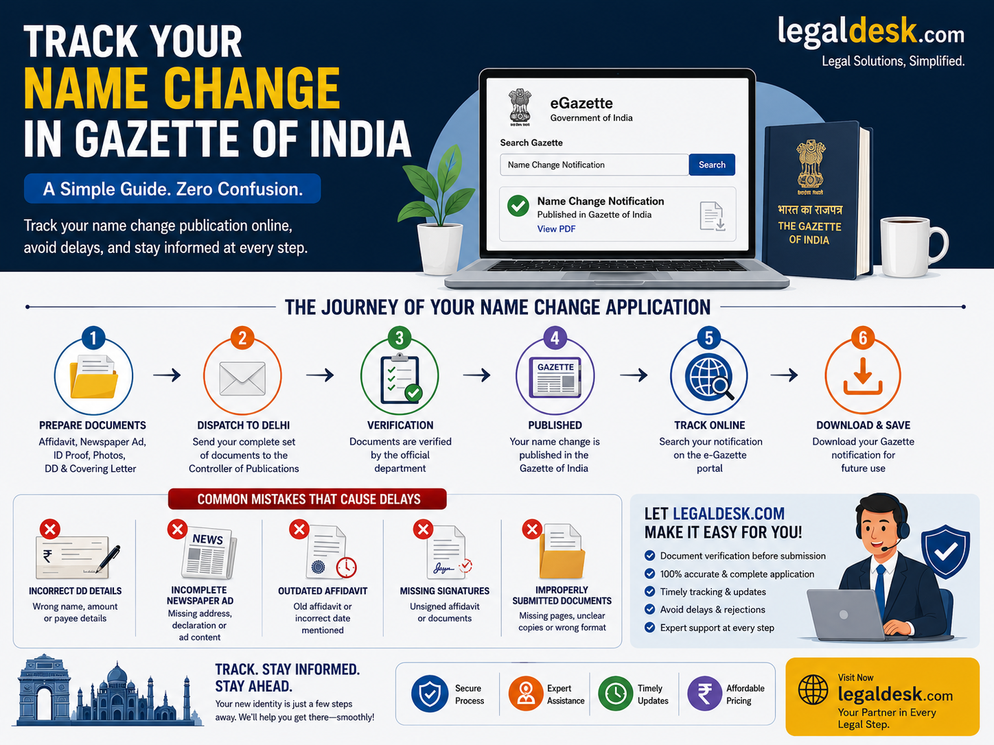 model tenancy laws india
