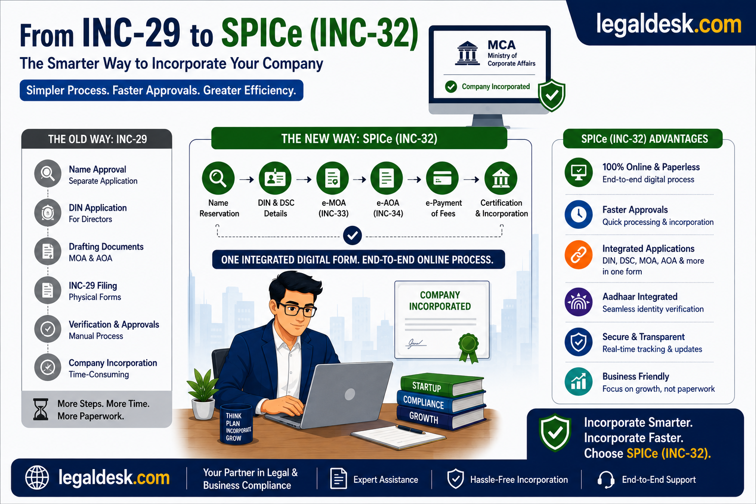 model tenancy laws india