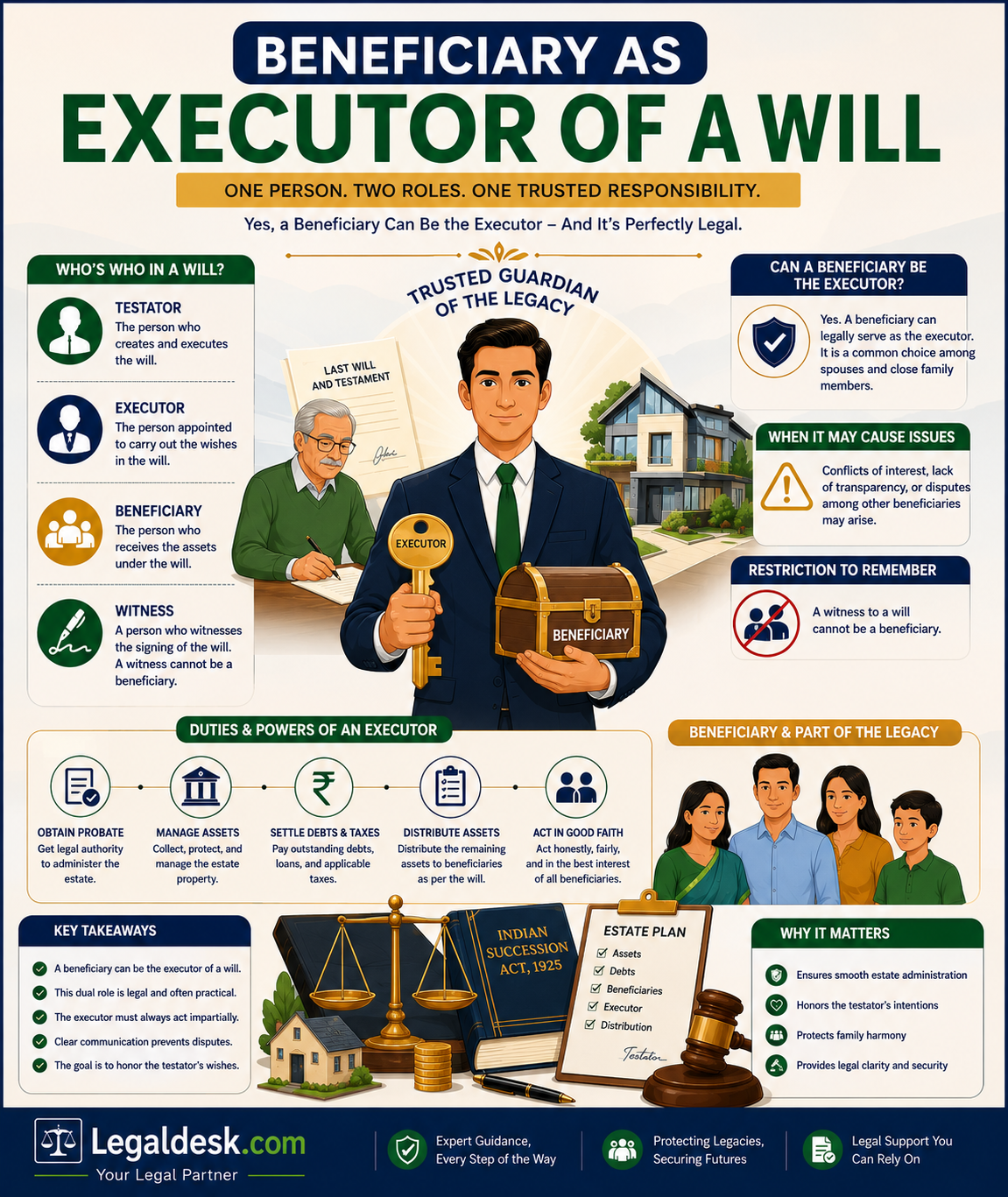 model tenancy laws india