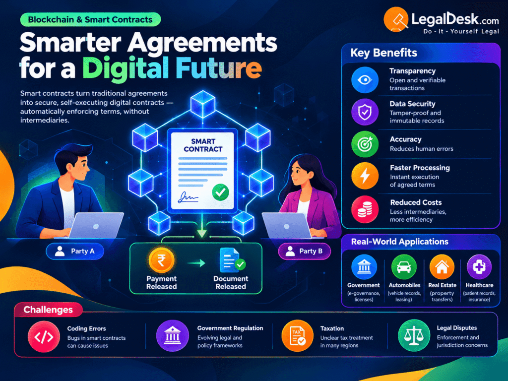 Blockchain And The Birth Of Smart Contracts