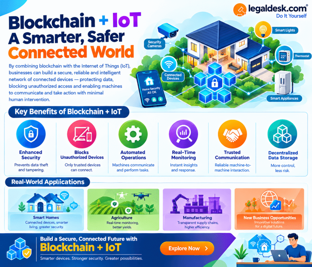 Blockchain And The Internet Of Things (IoT)