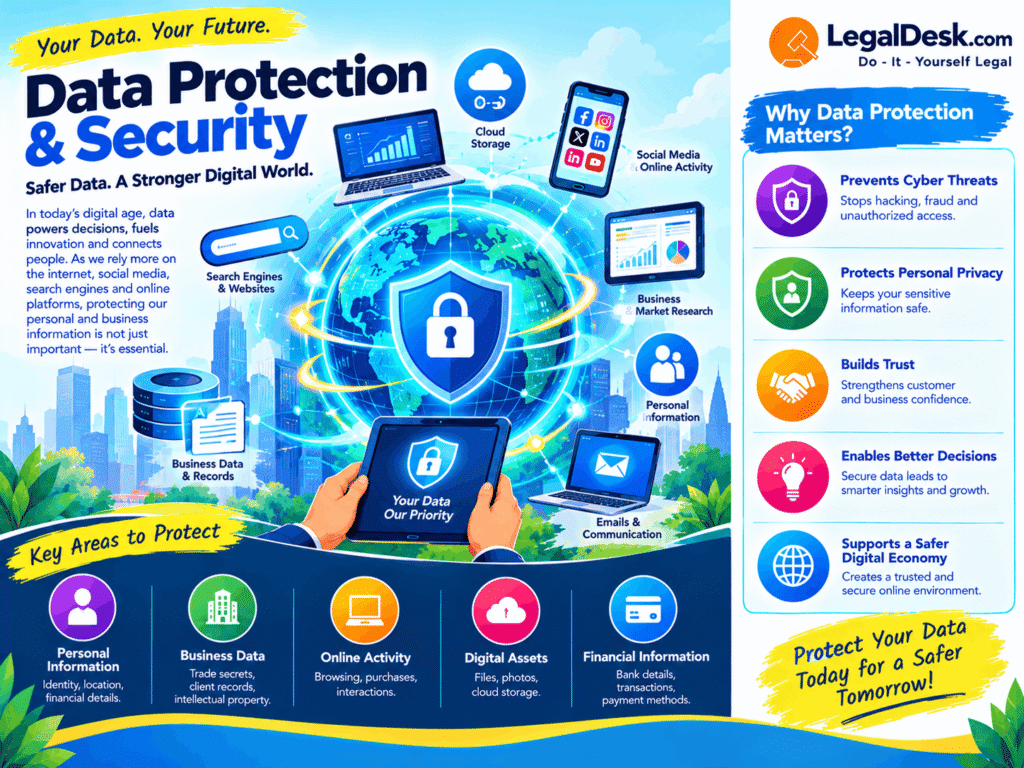 Data Protection & Security Infographic