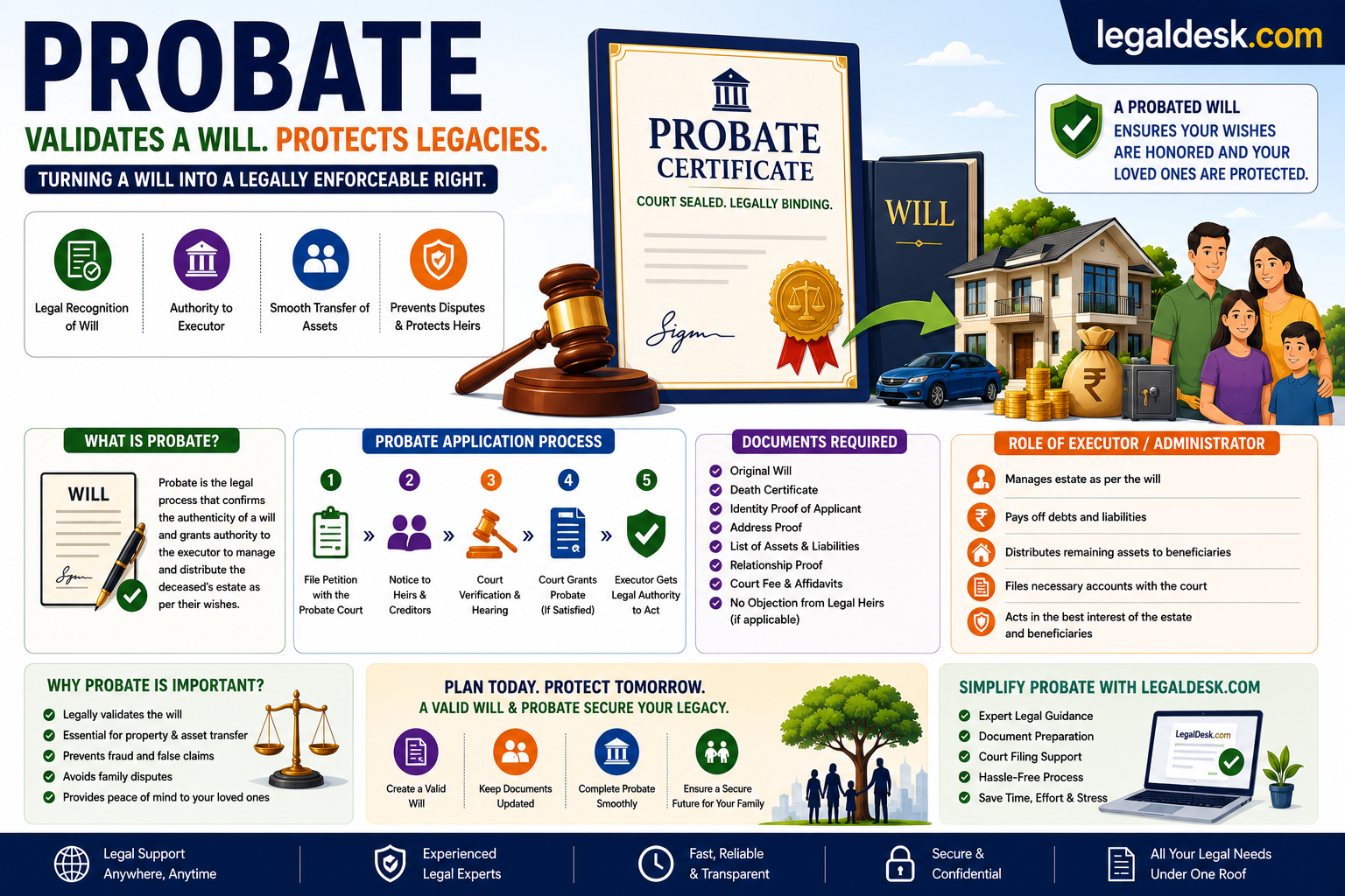model tenancy laws india