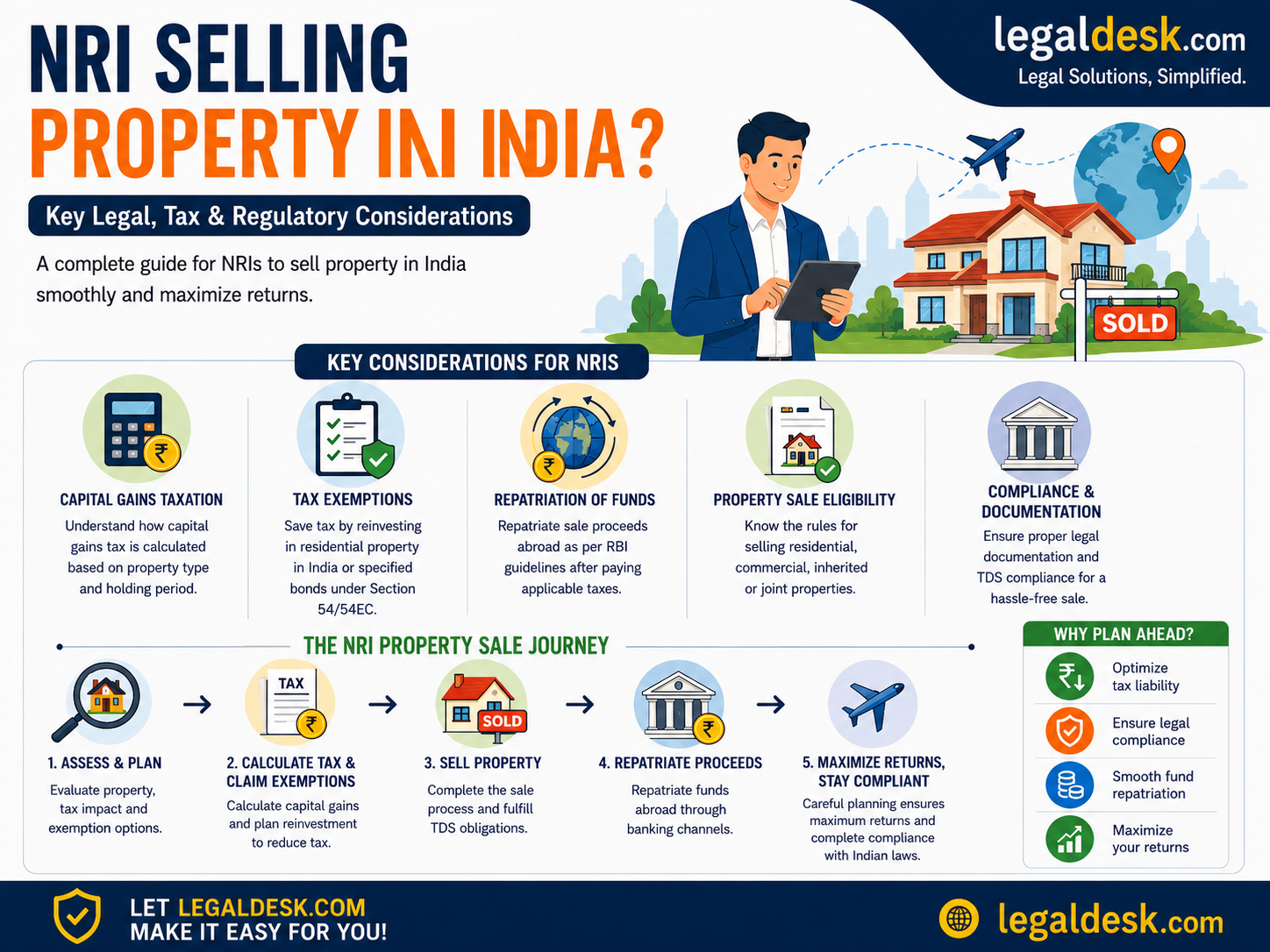 model tenancy laws india