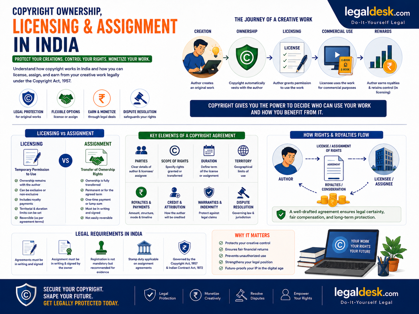 model tenancy laws india